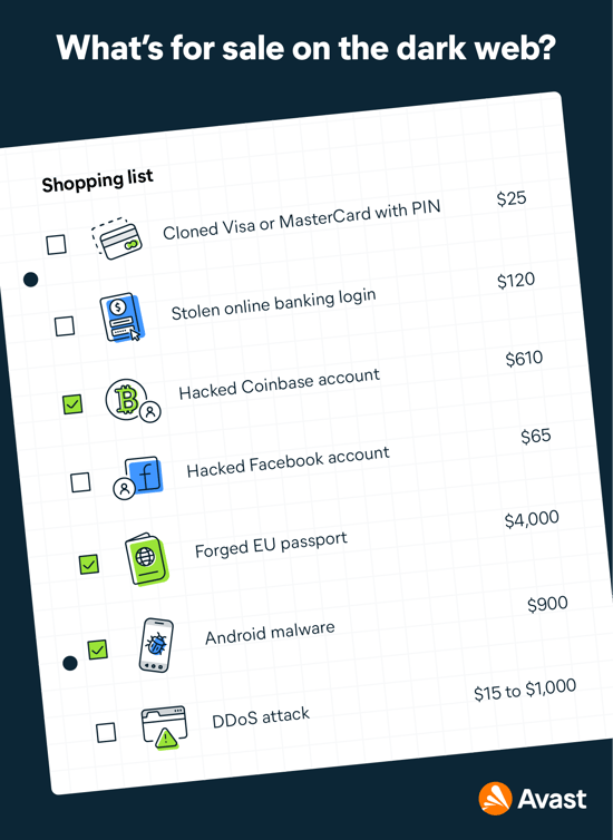 显示出售的物品示例的清单。